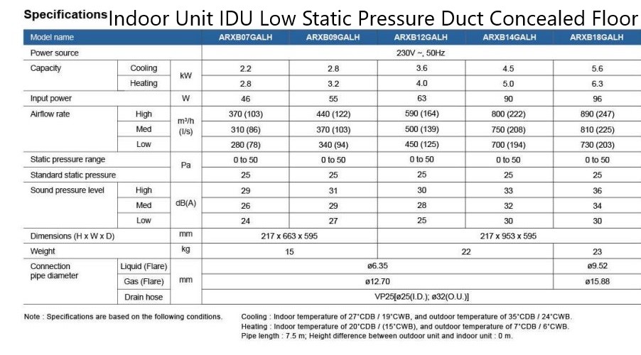 O General VRF Indoor Unit IDU Low Static Pressure Duct Concealed Floor Specifications